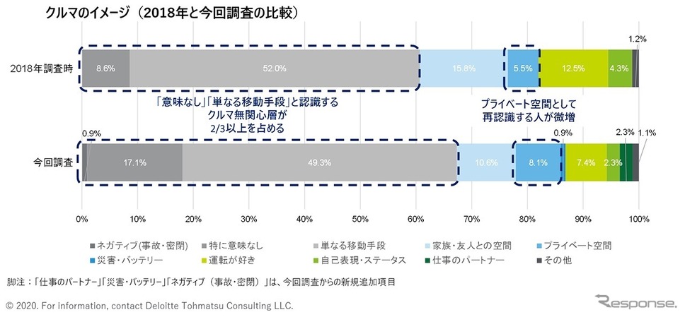 クルマのイメージ