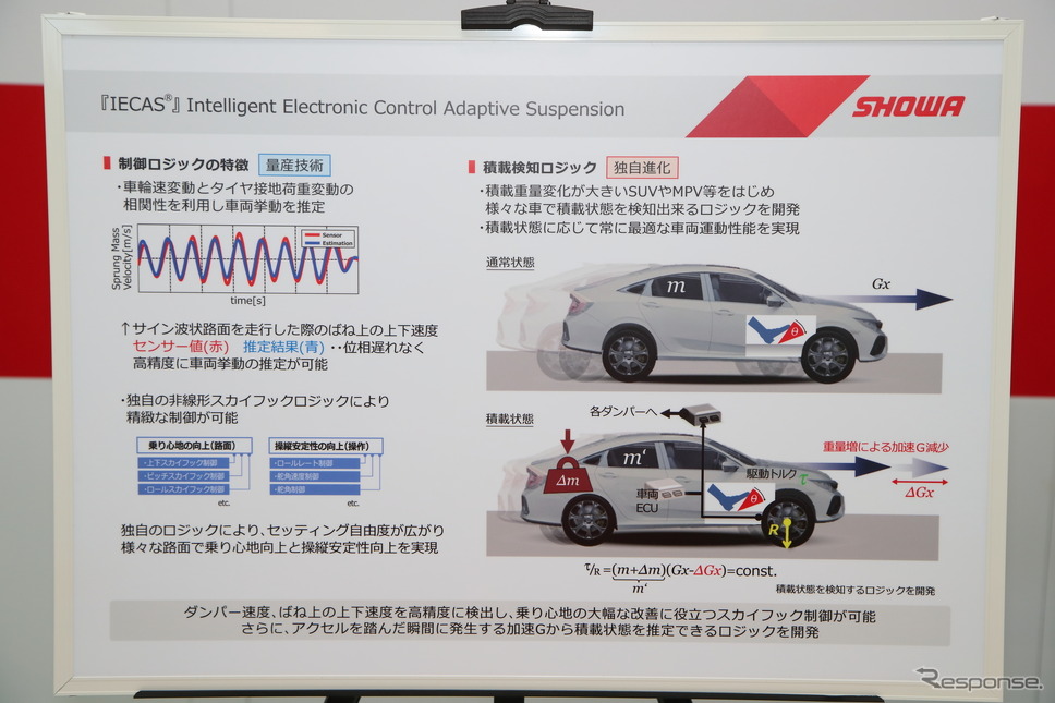 ショーワの四輪車用電子制御式ダンパー「IECAS」