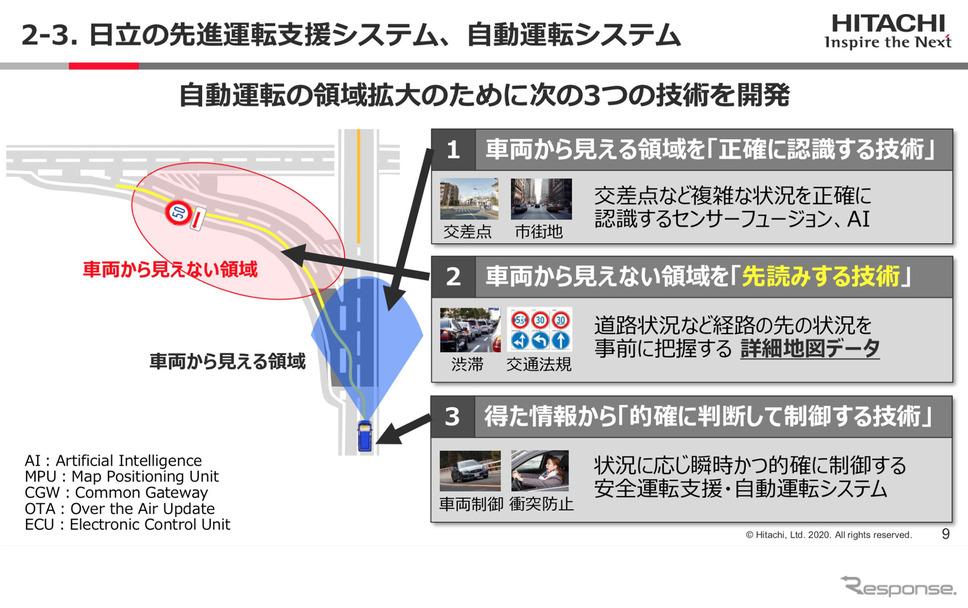 日立の先進運転支援システム、自動運転システム(Hitachi Social Innovation Forum 2020 TOKYO ONLINEより)