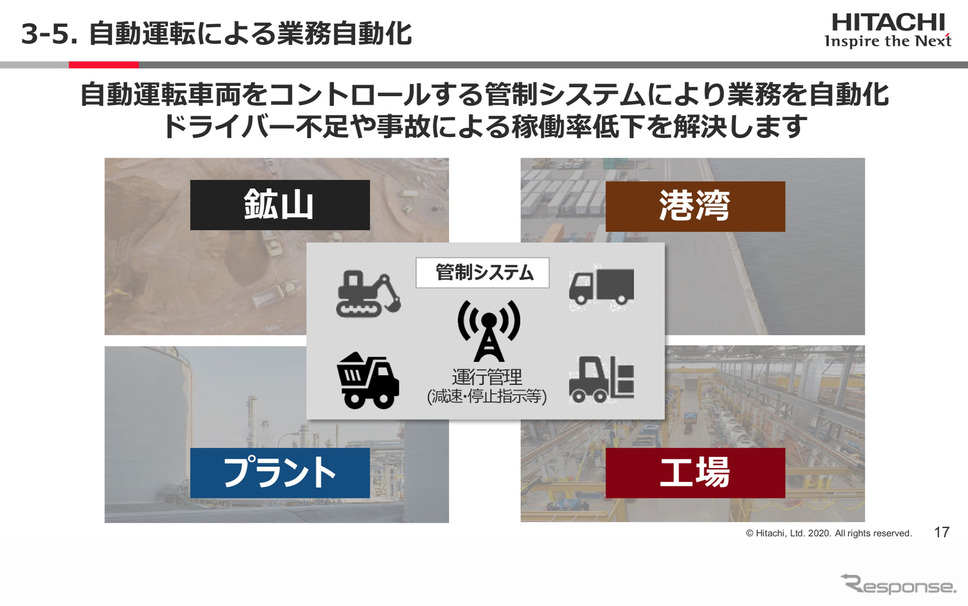 自動運転による業務自動化(Hitachi Social Innovation Forum 2020 TOKYO ONLINEより)