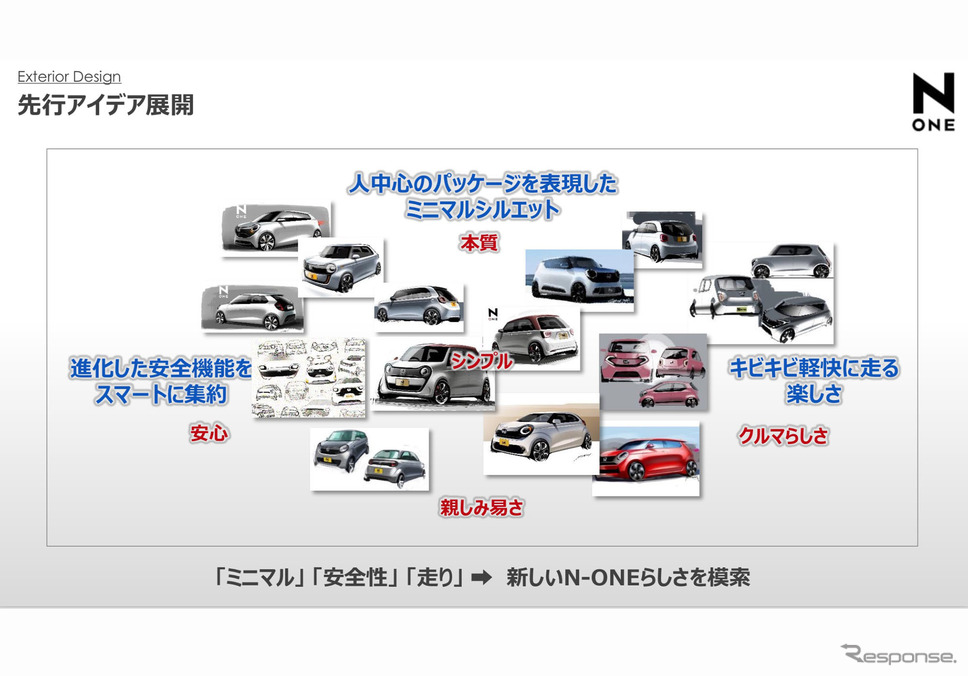 ホンダ N-ONE新型の先行アイデア