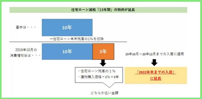 減税 エコカー