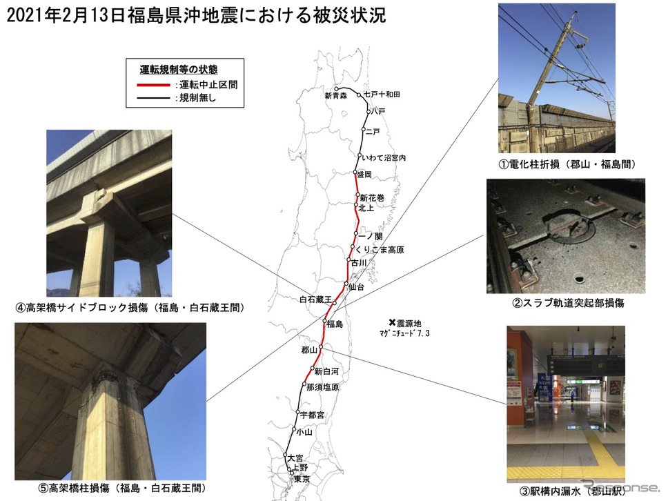 福島県沖地震における被災状況