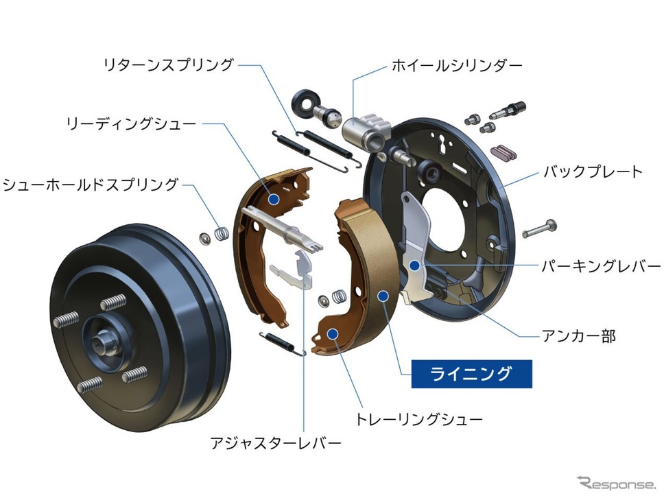曙ブレーキ 検査データを改ざん トヨタや日産向けなど自動車用ブレーキ リコールなし レスポンス Response Jp 曙ブレーキ 検査データを改ざん トヨタや日産向けなど自動車用ブレーキ リコールなし レスポンス Response Jp