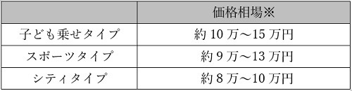 電動自転車の価格相場