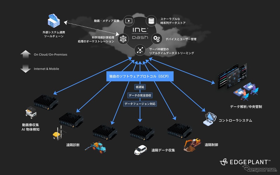 IoT、ローカル5G、AGV、ロボカーなどに対応する