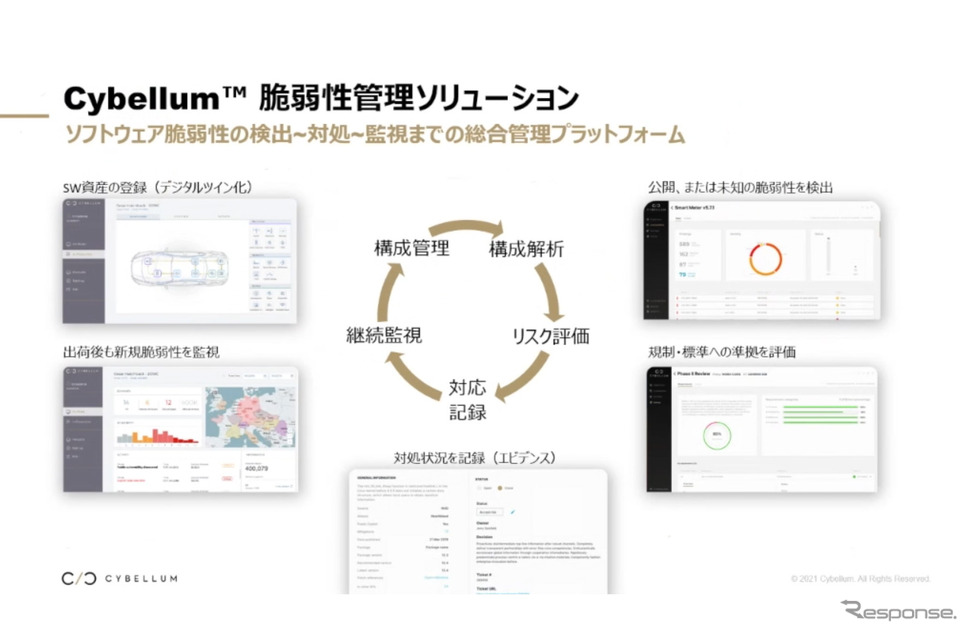 脆弱性管理ソリューション(Cybellumウェビナーより)