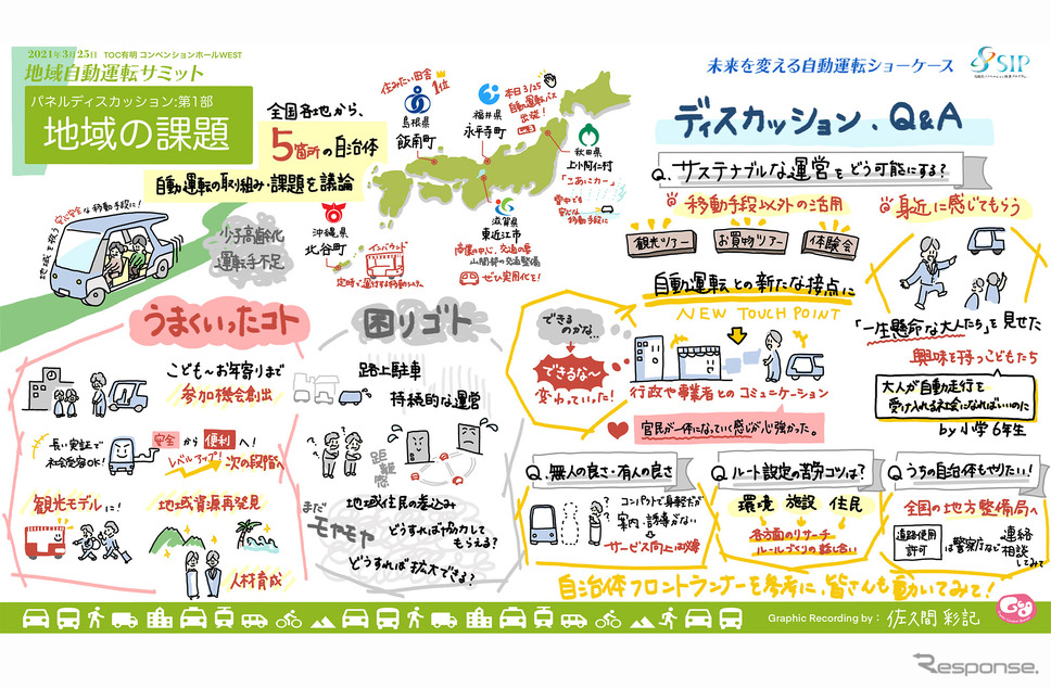 今回も、イラストによる議事録、グラフィックレコーディングが活躍。こちらは、第一部の地域自治体のパネルディスカッションの内容