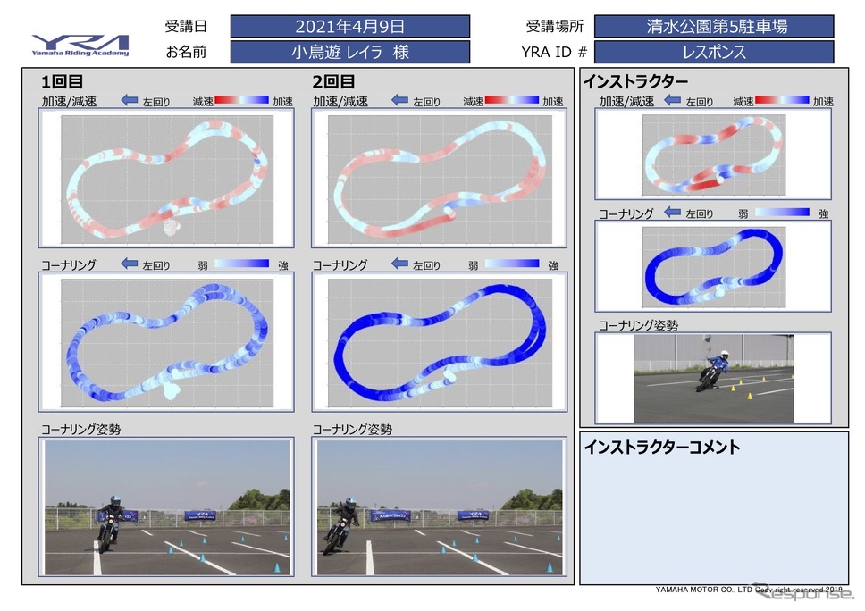 YRFSフィードバックシート。加減速、コーナリング、姿勢がひとめでわかる。