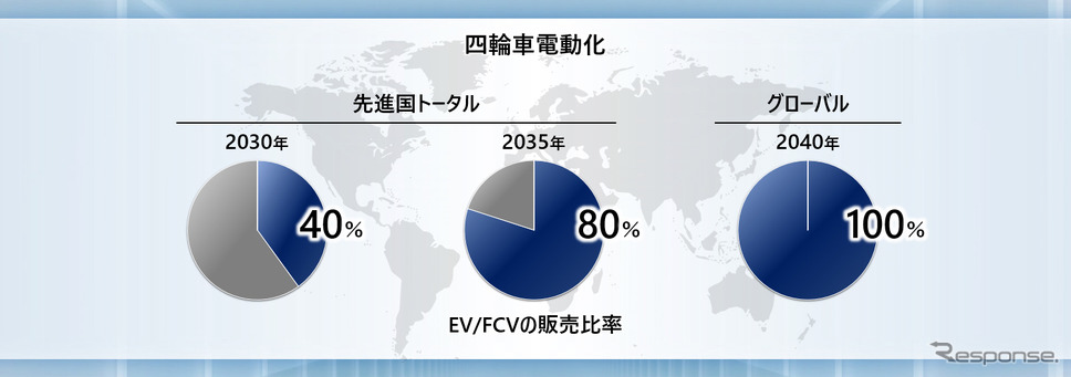 社長就任会見