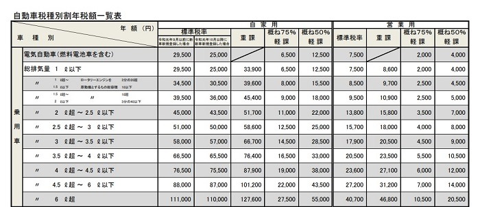 自動車税種別割年税額一覧表