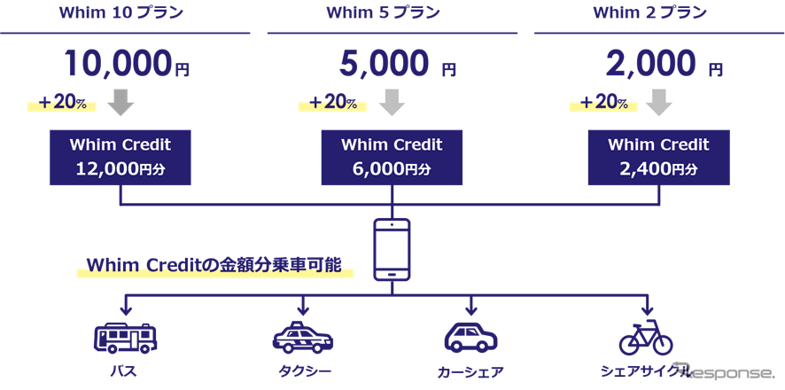 最新の料金プラン