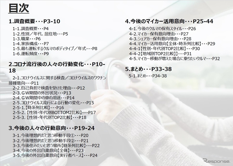 With/Afterコロナ時代の自動車ニーズ調査(第二回)目次