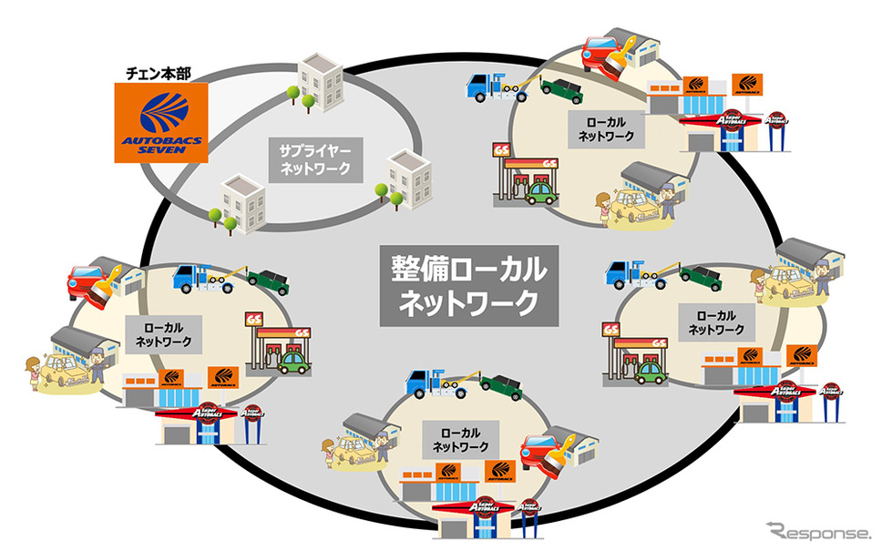 整備ローカルネットワーク イメージ