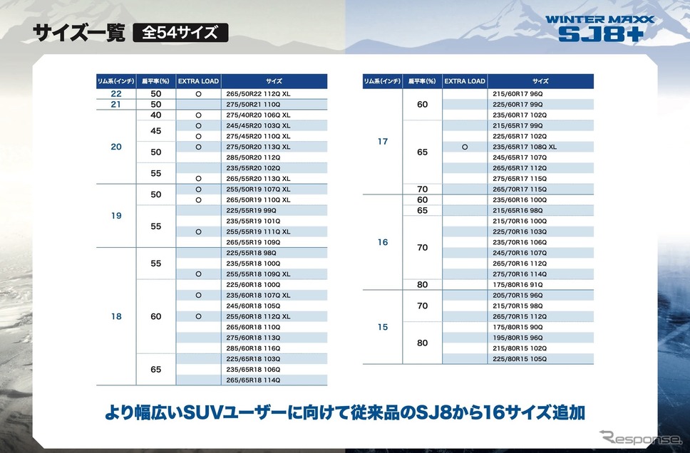 全54サイズを用意