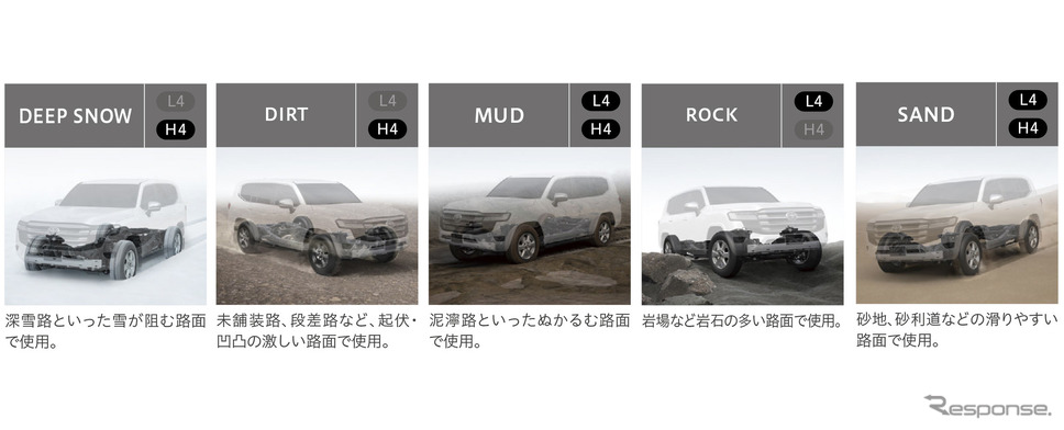 マルチテレインセレクト