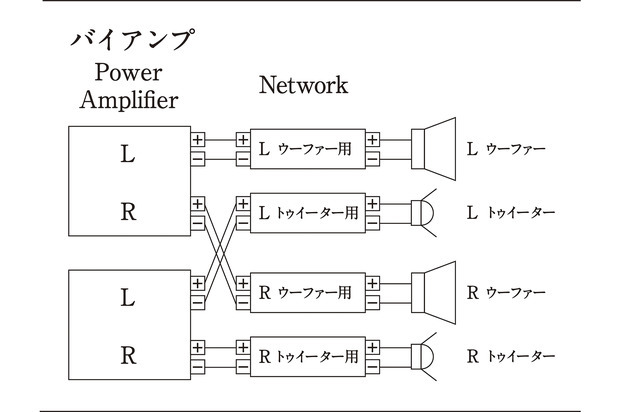 「バイアンプ接続」の接続図。