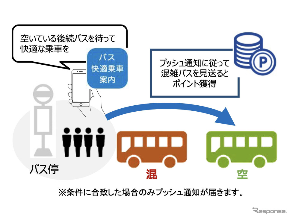 アプリを活用してバスの密を避ける行動変容を促進
