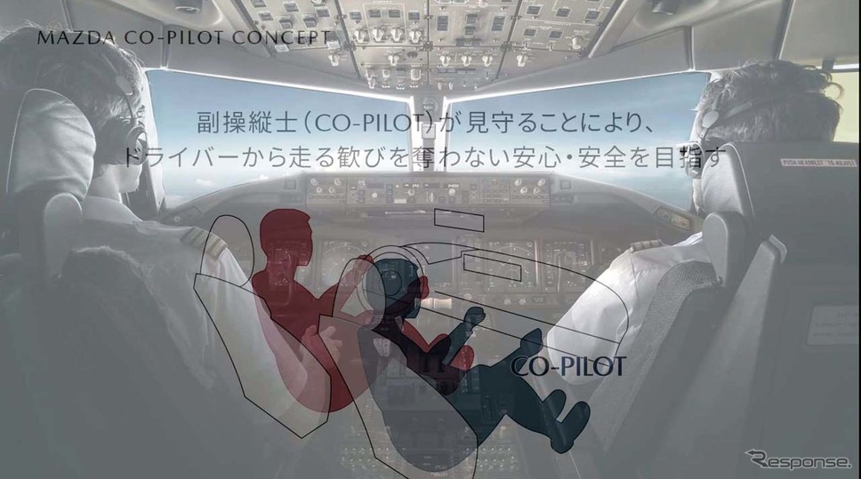 「Mazda Co-Pilot CONCEPT」は常に“副操縦士”が横に乗って見守ってくれている感覚(写真提供:マツダ)