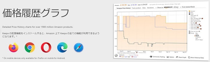 セール時の価格チェック