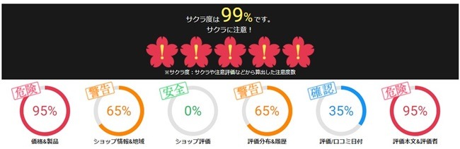 判定結果