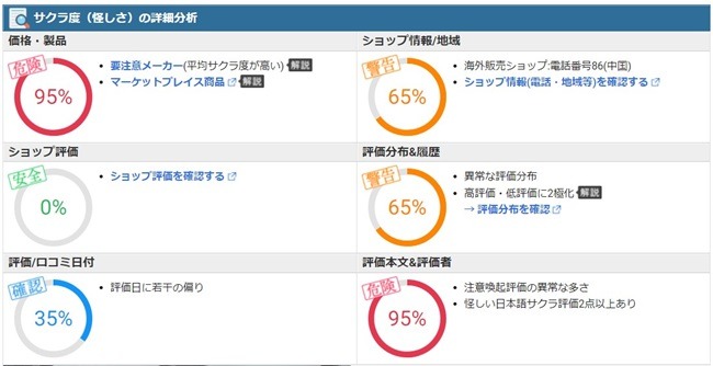 評価の二極化