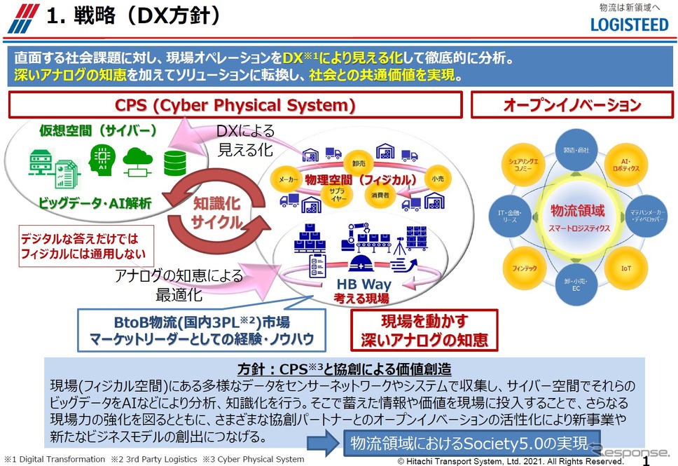 物流DX(日立物流)