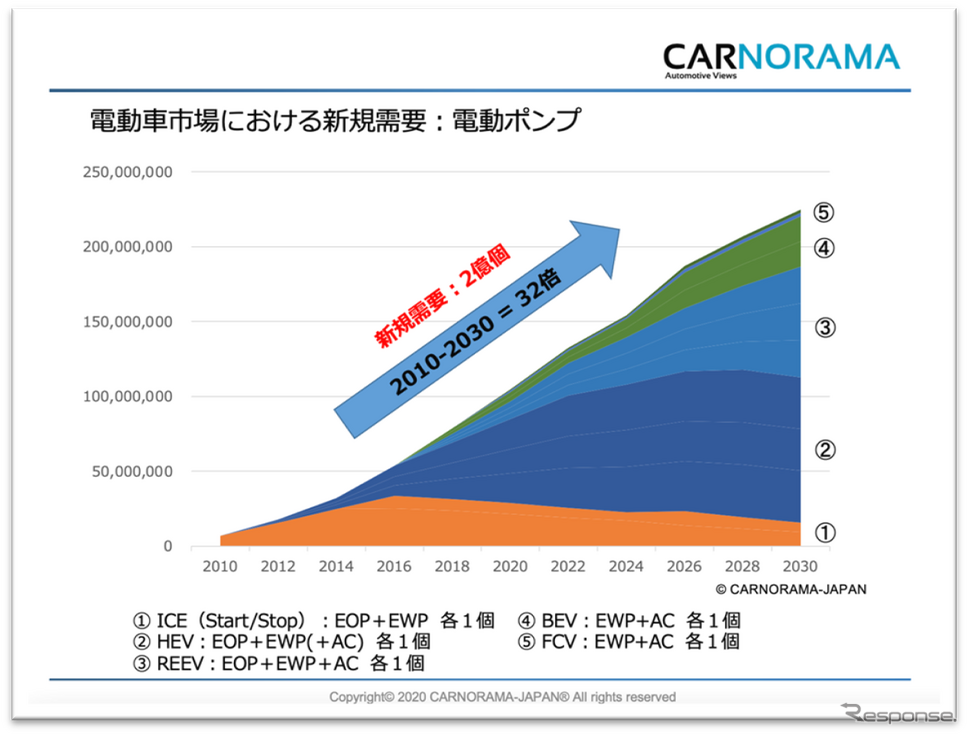 2021年版　次世代自動車における技術革新と部品の変化 2023年版 次世代自動車における技術革新と部品の変化 – 総合技研