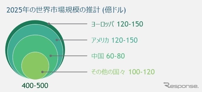 【マイクロモビリティ ~ 知っておきたい、世界の大きな1マイル革命~】 第3回 日本でも動き始めた電動キックボードの世界