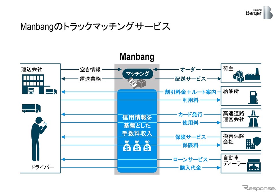 Manbangのトラックマッチングサービス
