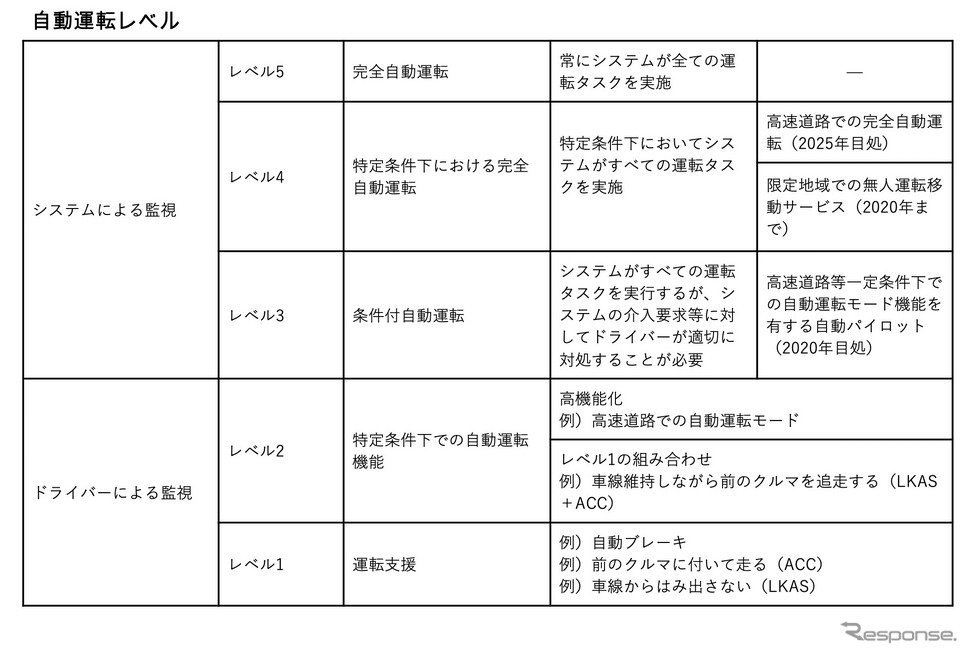 【次世代モビリティに向けた変革のススメ】移動手段から、社会課題解決やビジネス創造の起点へ