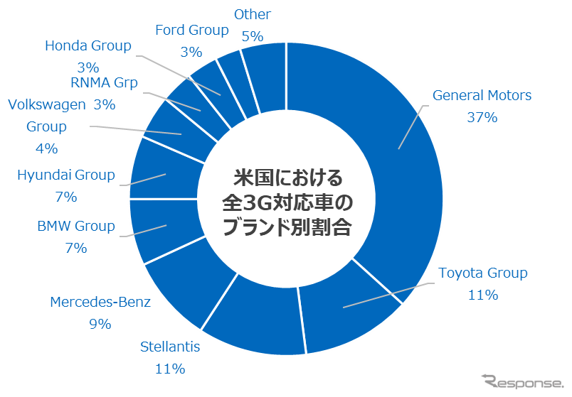 最も大きな影響を受ける可能性があるのは?