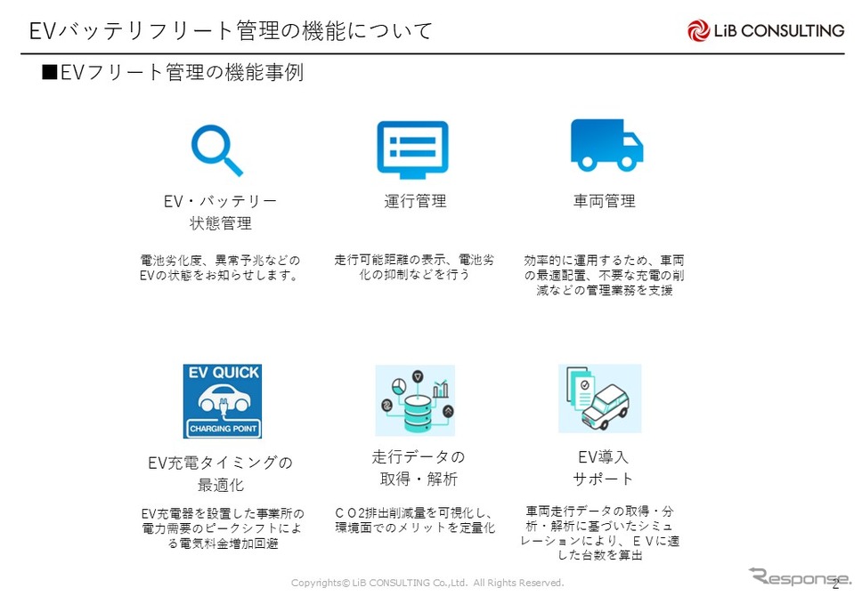 【EVトランスフォーメーション】EV化に伴うエネルギープラットフォームの未来