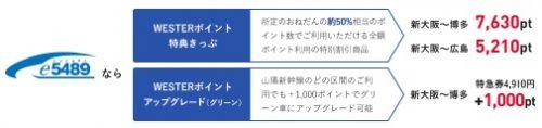きっぷ・アップグレードなどに使える