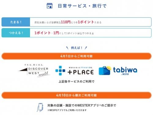 「日常サービス・旅行」で貯まる