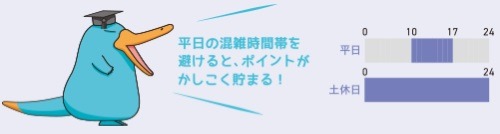 「ICOCA」で貯まる