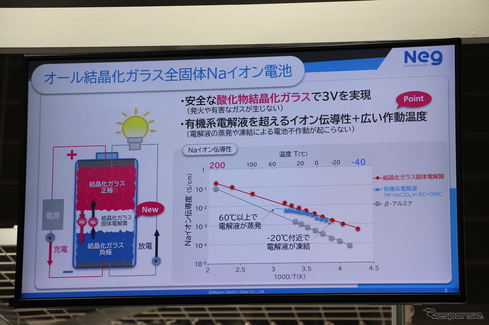 結晶化ガラス製の全個体ナトリウムイオン電池、日本電気硝子が