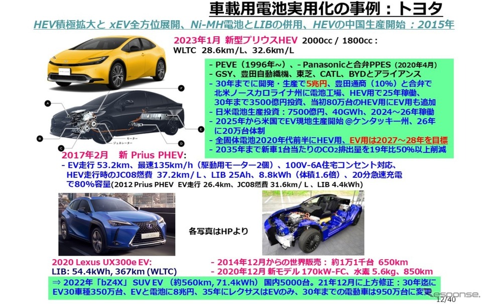 佐藤登 電気自動車の開発と材料 (エレクトロニクス・材料シリーズ) 電気自動車の開発と材料 エレクトロニクス材料シリーズ／佐藤登 放熱