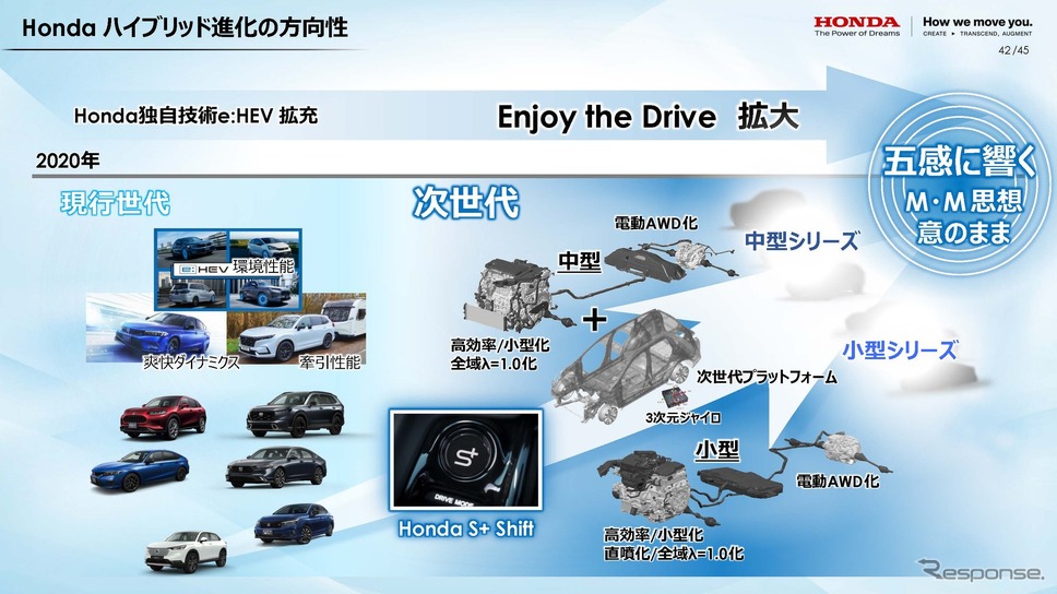 カーボンニュートラルモビリティ社会に向けたxEVの役割とHondaの