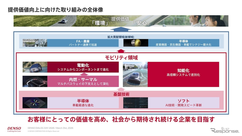 車にセッアップ無し 現在軽自動車登録 2．0 デンソー 2030年以降使用