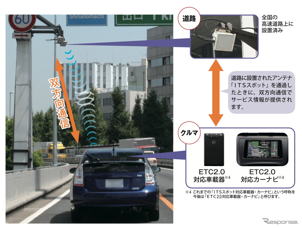 一番の贈り物 軽自動車にて使用 ETC2.0 EP1U716V GPS測位＆動作確認済（【2025 ETC車載器