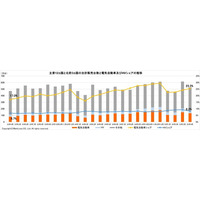 マークラインズ　電気自動車販売月報　2025年4月