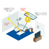 【伊東健治教授が「Best paper award」受賞】米国IEEE主催の無線電力伝送技術の国際会議で。