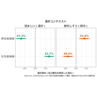 日本政治におけるジェンダーの見えない壁