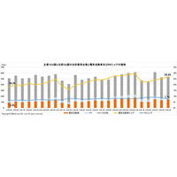 マークラインズ　電気自動車販売月報　2025年5月