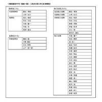 役員人事のお知らせ