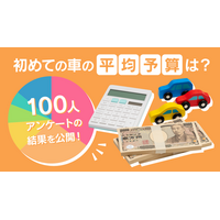 【carsリサーチ】初めての車、みんなの予算は“237万円”？実はあの軽が人気No.1！