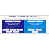 サステナビリティ関連業務を効率化・最適化し、ESG経営を支援