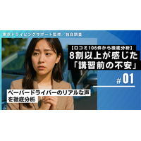 【独自調査】60％が「運転再開に不安」──“再開の壁”に寄り添う出張型 90分ペーパードライバー講習の新スタイル。心理的カウンセリング型サポートに共感の声広がる