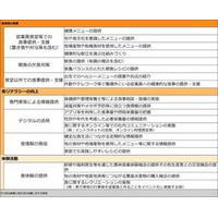 「食育実践優良法人顕彰制度」を創設します！～従業員へ対し、食育を実施している法人を認定・顕彰を実施～